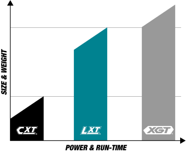 Makita Cordless Graf